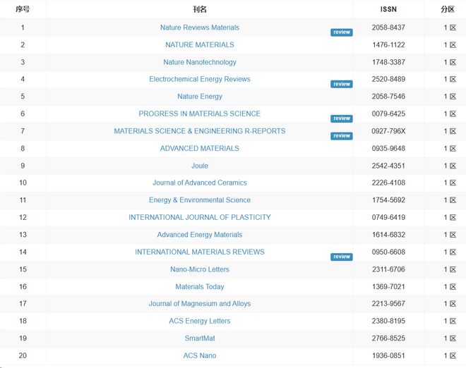 侏罗纪游戏 推荐视频