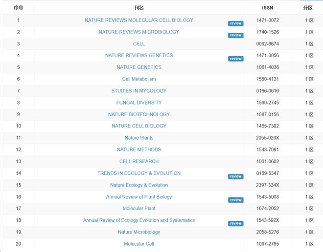 偷破天际线 推荐视频