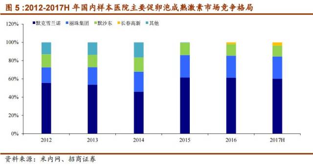 俄罗斯报废地堡计划