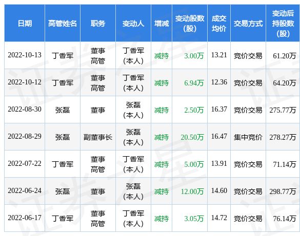 偷心响叮当 产品图片