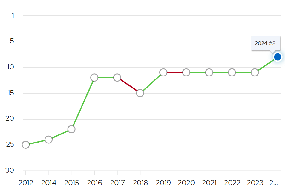 伊萨卡 产品图片