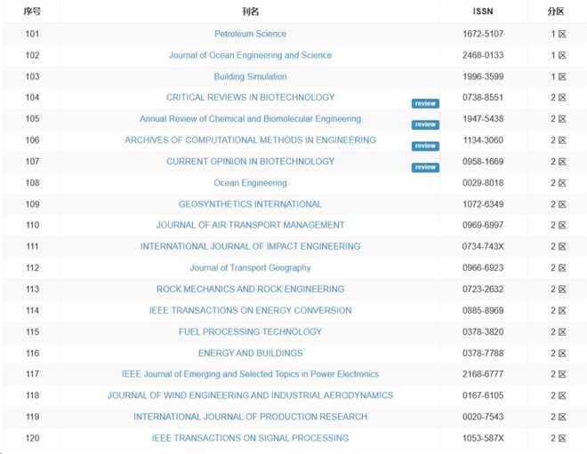 军团孤程 推荐视频