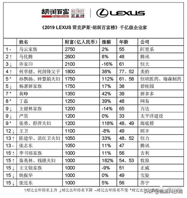 云端之上 普通话版 推荐视频